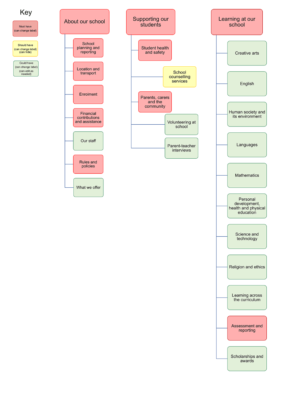 Primary school site map