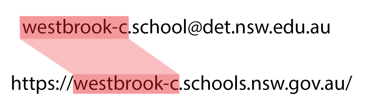 Naming convention for domain name